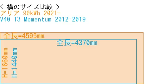 #アリア 90kWh 2021- + V40 T3 Momentum 2012-2019